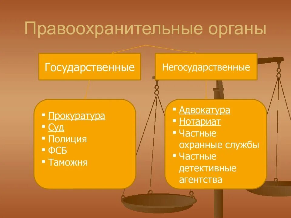 5 правоохранительных органов рф. Правоохранительные органы. Правоохранительныйорганы. Правоохранительные органы РФ. Государственные и негосударственные правоохранительные органы.