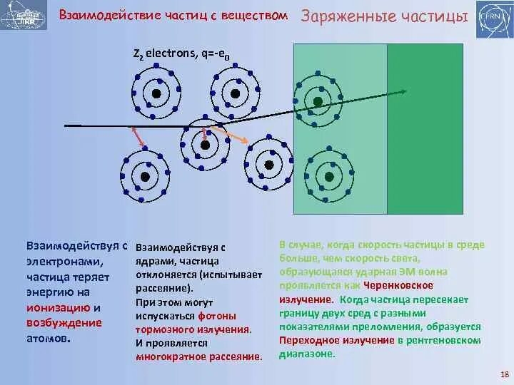 Взаимодействие частиц вещества. Взаимодействие заряженных частиц с веществом. Взаимодействие между частицами. Взаимодействие частиц физика.