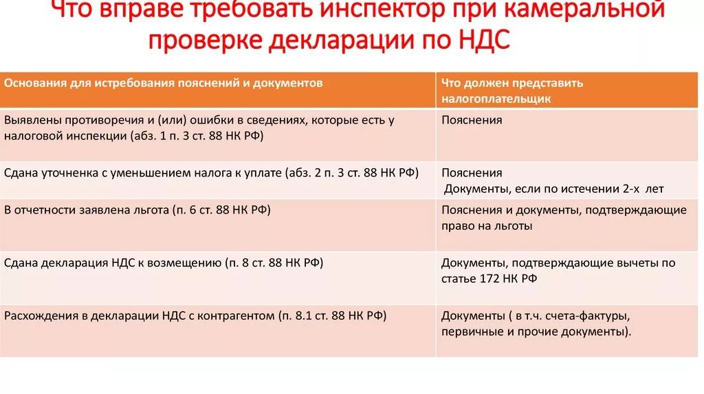 Кто вправе запрашивать. Документы для камеральной проверки. Порядок и сроки проведения камеральной проверки. Какие документы при камеральной проверки. Камеральная налоговая проверка.