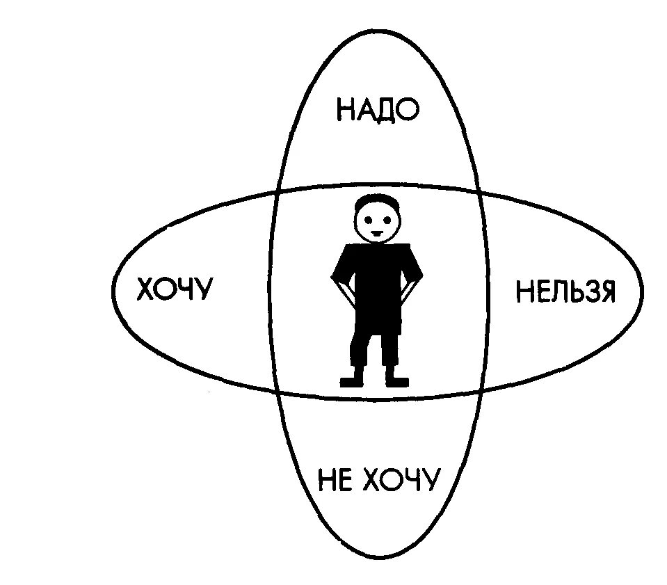 Нормы человеческой жизни. Виды социальных норм иллюстрации. Социальные нормы рисунок. Социальные нормы картинки. Норма картинка.