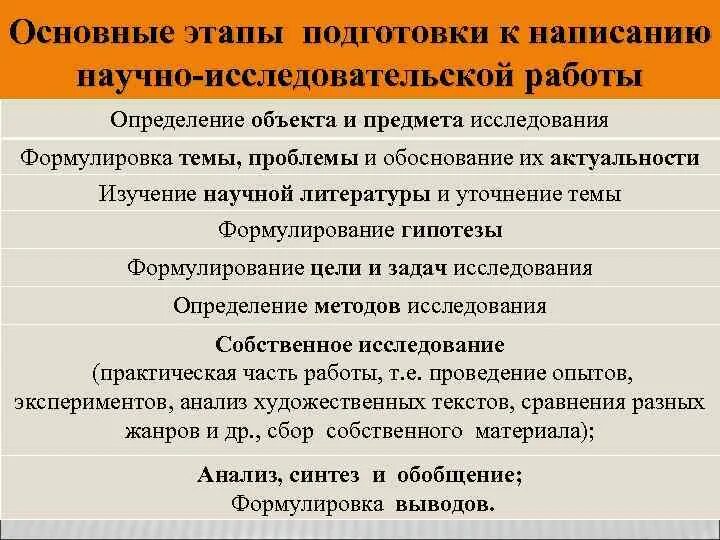 Этап часть стадии. Этапы научно-исследовательской работы. Этапы написания исследовательской работы. Этапы написания научно исследовательской работы. Этапы подготовки к исследовательской работе.