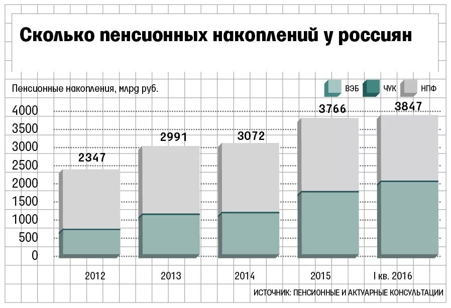 Накопления опс