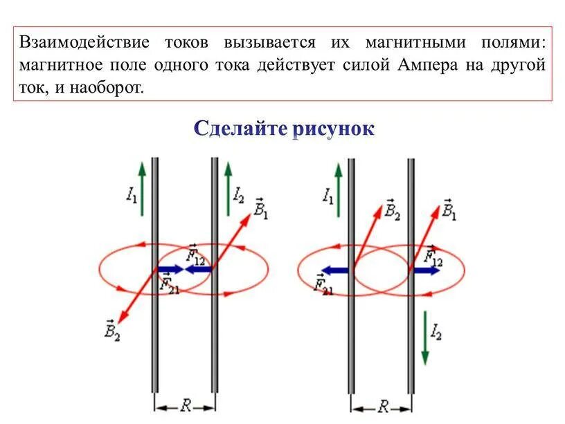 Между двумя параллельными проводниками