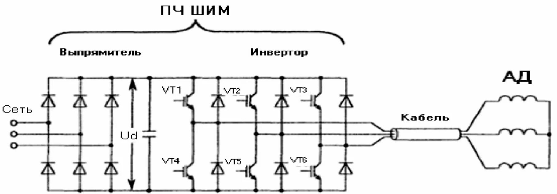 ПЧ С ШИМ схема. Схема ПЧ ад. Принципиальная схема ШИМ преобразователь частоты. ПЧ С установкой на борно Эл.двигателя. Схема пч