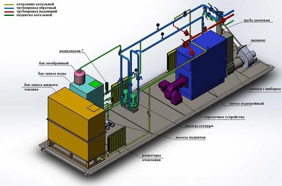 Резервное теплоснабжение. Схема водогрейного котла на газообразном топливе. Резервные дизель генераторные установки. Тепловой аккумулятор для отопления. Геотермальный тепловой насос 9000 вт.