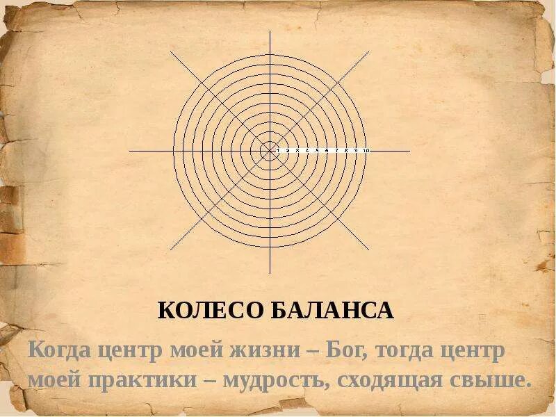 Круг жизненных явлений в произведении. Колесо баланса. Колесо баланса жизни. Колесо жизни колесо баланса. Колесо баланса незаполненное.