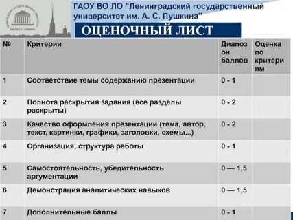Лгу пушкина документы