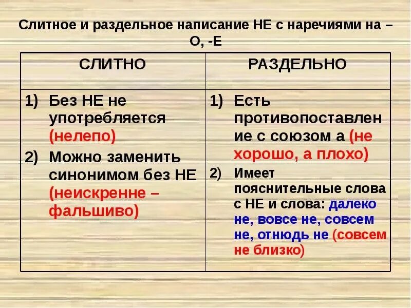 Слитное и раздельное написание не с наречиями. Слитное и раздельно написание не с наречиями на о и е. Наречие Слитное и раздельное написание не с наречиями. Написание не с наречиями таблица.