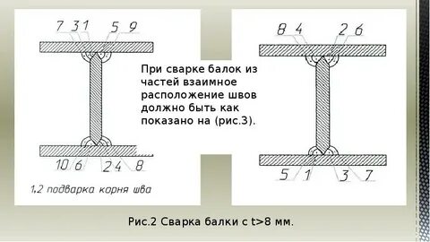 Операция балка