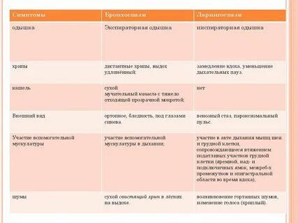 Ларингоспазм симптомы