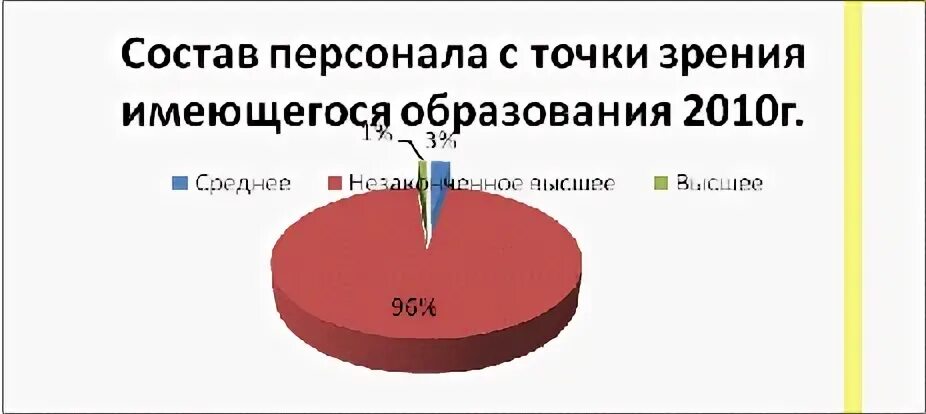Состав центра