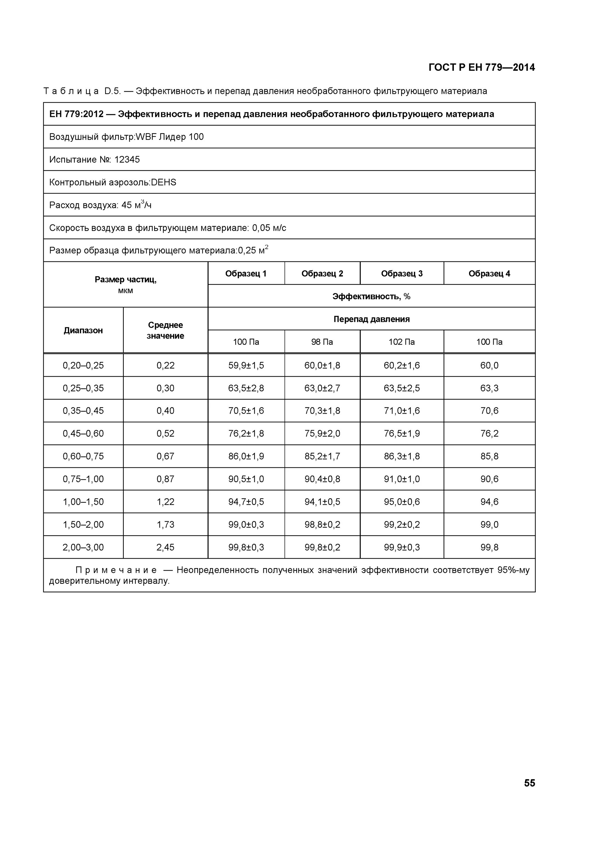 ГОСТ Р Ен 779-2014 g2. ГОСТ Р Ен 779-2014 фильтры очистки воздуха общего назначения. ГОСТ 779-5. Фильтр предварительной очистки. Сетчатый, моющийся, g3 (ГОСТ Р Ен 779-2014). Гост очистки фильтров