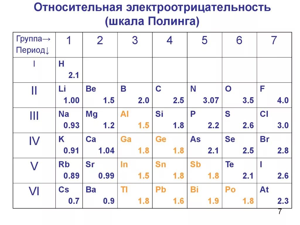 Фото КЛАСС ЭЛЕКТРООТРИЦАТЕЛЬНОСТЬ ХИМИЧЕСКИХ ЭЛЕМЕНТОВ