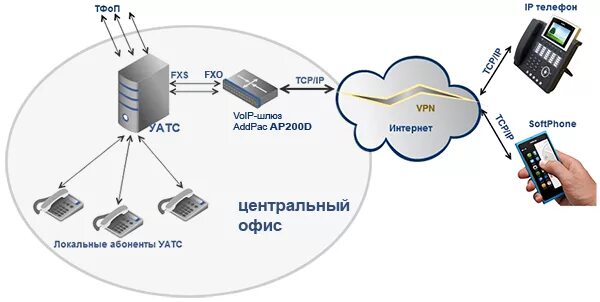 Flash2voip. Flash2voip
