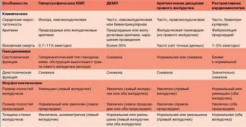Миокардиты клинические рекомендации 2020
