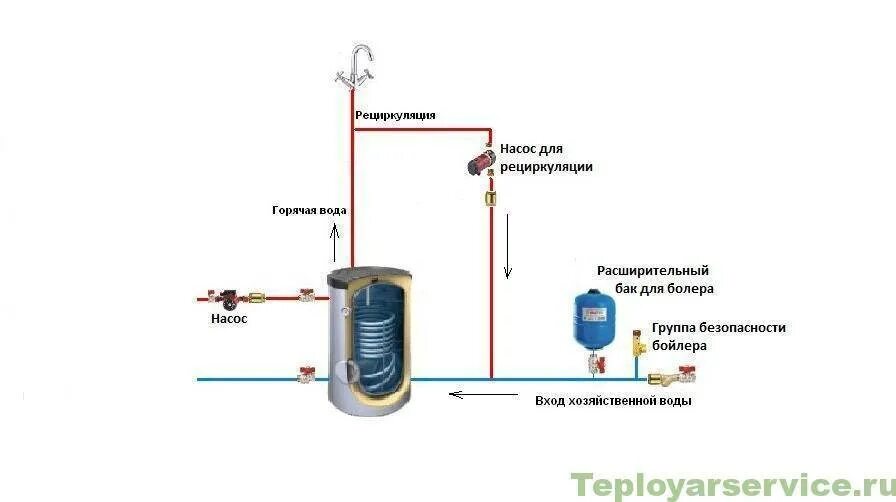 Подключение бойлера с рециркуляцией схема. Схема подключения бойлера косвенного нагрева с рециркуляцией. Схема подключения бойлера косвенного нагрева ГВС. Схема подключения водонагревателя с расширительным баком. Вода в расширительном бачке котла