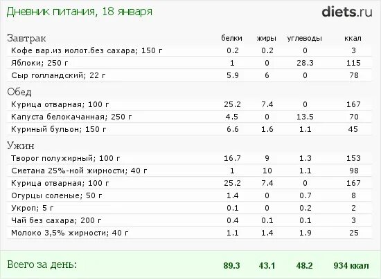 Калорийность куриного бульона из грудки. Калорийность 100 г отварной куриной грудки без кожи. Сколько калорий в вареном курином бедре. Куриные лапки ккал. Калорийность курицы отварной без кожи.