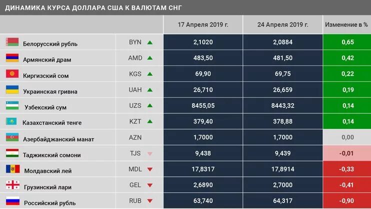 10 россии на белорусские