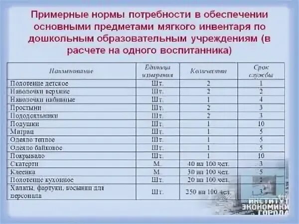 Сроки использования мягкого инвентаря в бюджетных учреждениях. Нормы моющих средств в детском саду по САНПИН. Нормы списания моющих средств. Срок службы постельного белья в бюджетных учреждениях. Моющих бюджетных учреждениях