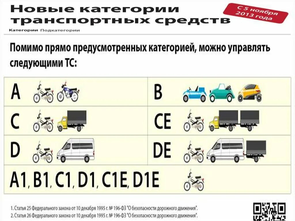 Водитель механического транспортного средства. Общие обязанности водителей ПДД. Обязанности водителя кратко. Обязанности водителя категории с. Ответственность водителя такси