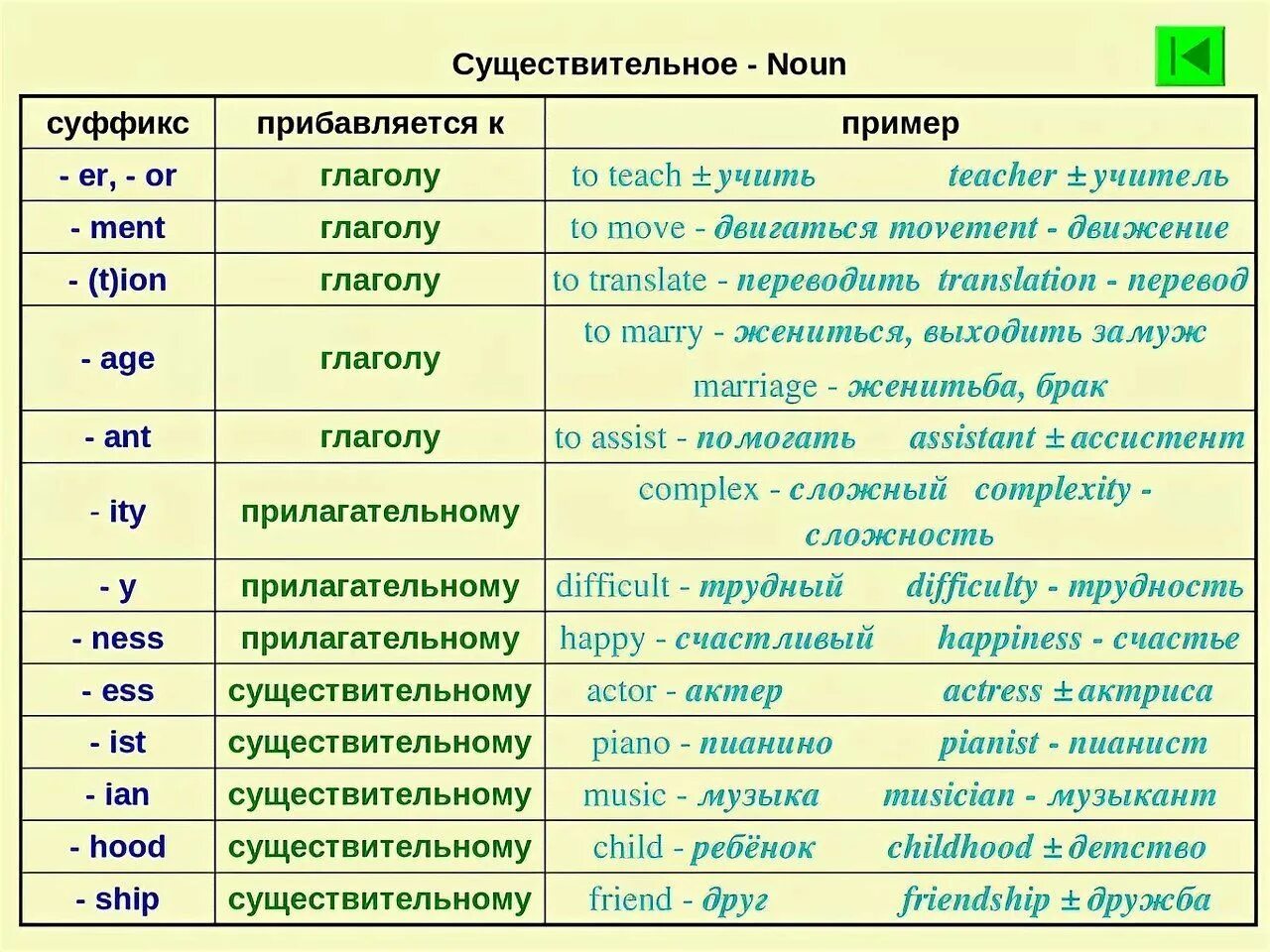 Суффикс ий в прилагательных
