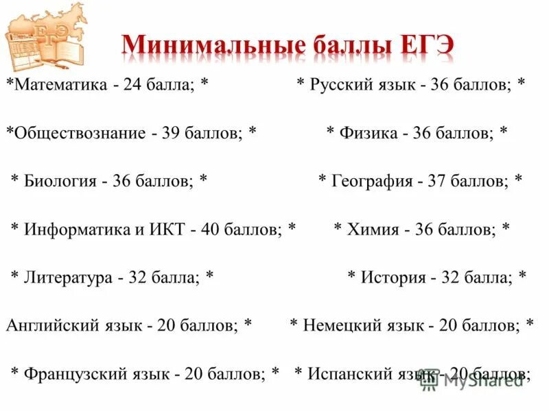 7 баллов информатика