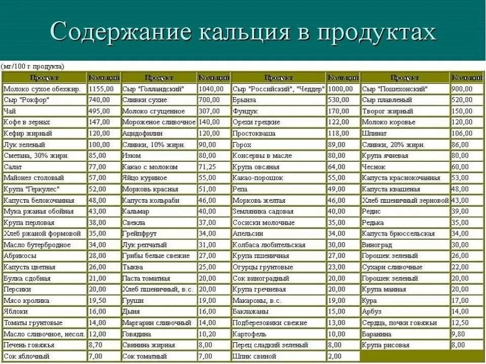Перечень содержания
