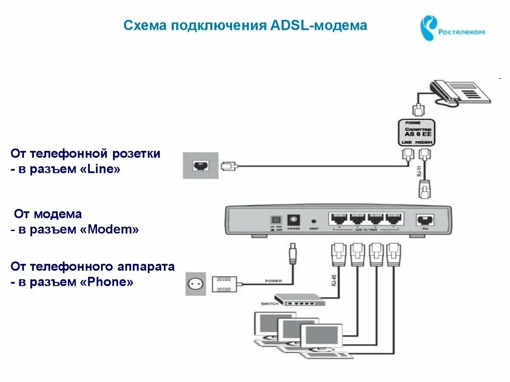 Как подключить провода к роутеру ростелеком. Схема подключения модема Ростелеком. Схема подключения ADSL модема. Схема соединения телефонного кабеля с модемом. Схема подключения DSL Ростелеком.