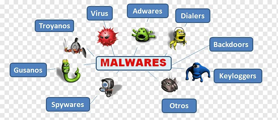 Malware attacks. Вредоносное программное обеспечение. malware. malware virus. разновидности вирусов компьютера.