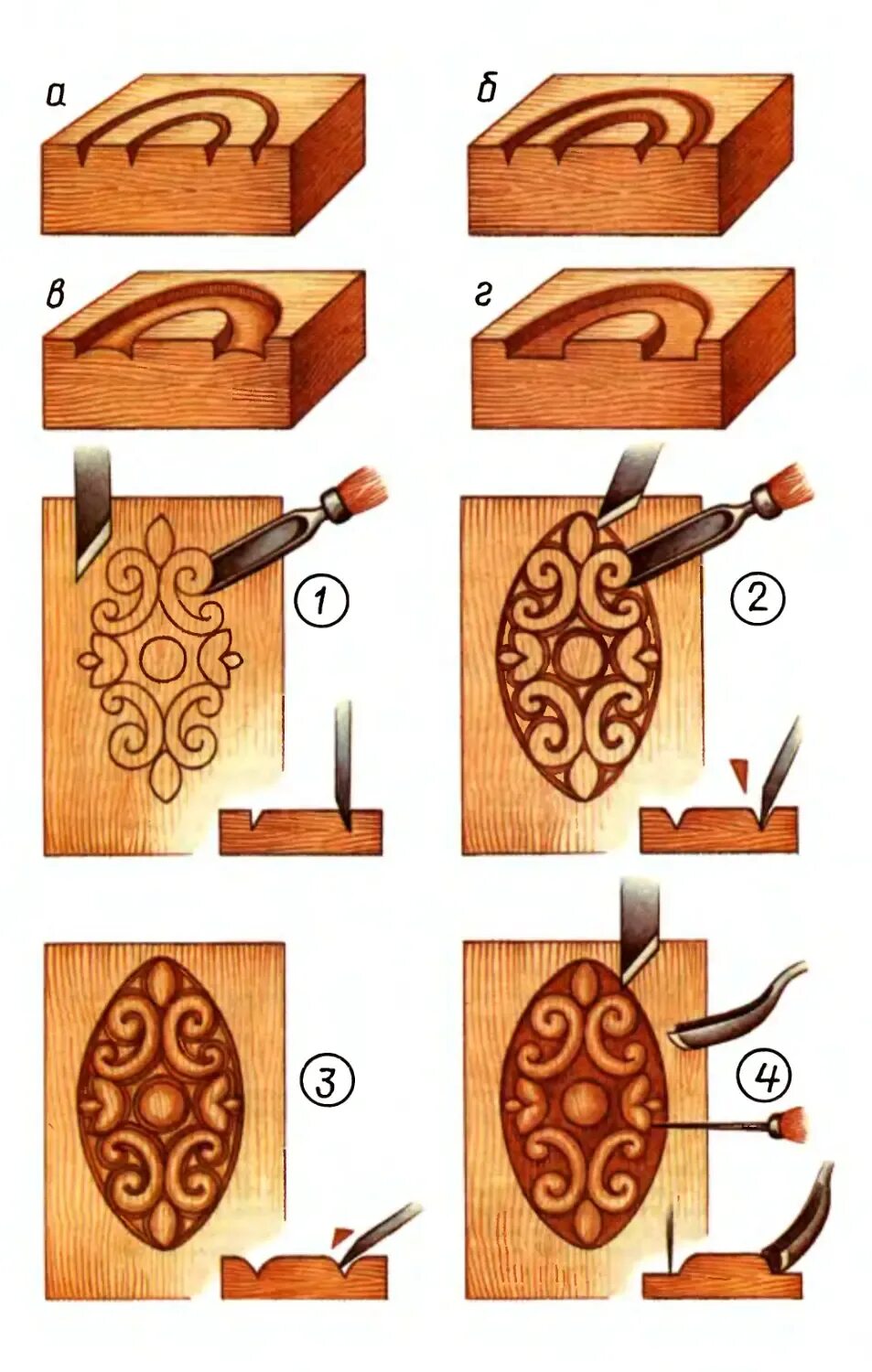Уроки резьбы для начинающих. Инструменты для плоскорельефной резьбы по дереву. Плоскорельефная резьба по дереву для начинающих. Плоскорельефная резьба по дереву эскизы. Плоскорельефная резьба по дереву для начинающих трафареты.