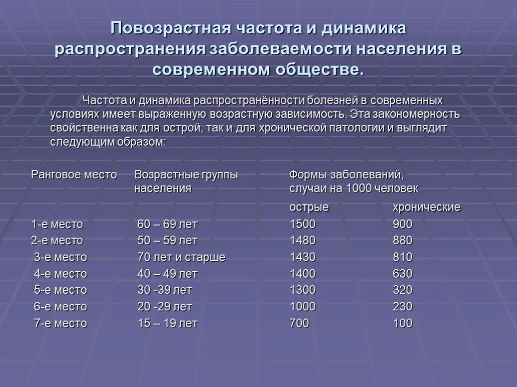 Частоты различных заболеваний. Частота заболевания. частота распространения заболеваемости. структура распространенности заболеваний. распространенность заболевания.