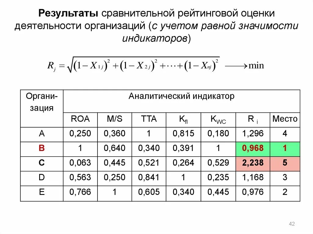Основы финансовых расчетов презентация. Оборотная ведомость по счетам синтетического учета. Банковский учёт это учётной ставки. Учета равна. Методы рейтинговой оценки организаций.