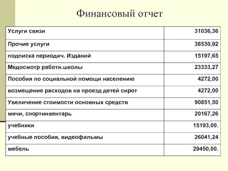 Презентация финансовый отчет. Финансовый отчет. Отчет об услугах. Отчет 1-услуги. Денежный отчет.