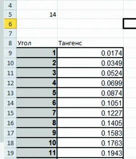 Зависимость ячеек
