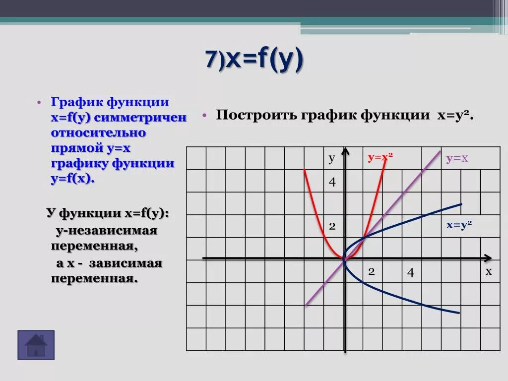 Какие есть функции f x. График функции y=f(x). Y F X 2 график функции. Построить график функции f x. График функции y=f(x)+1.