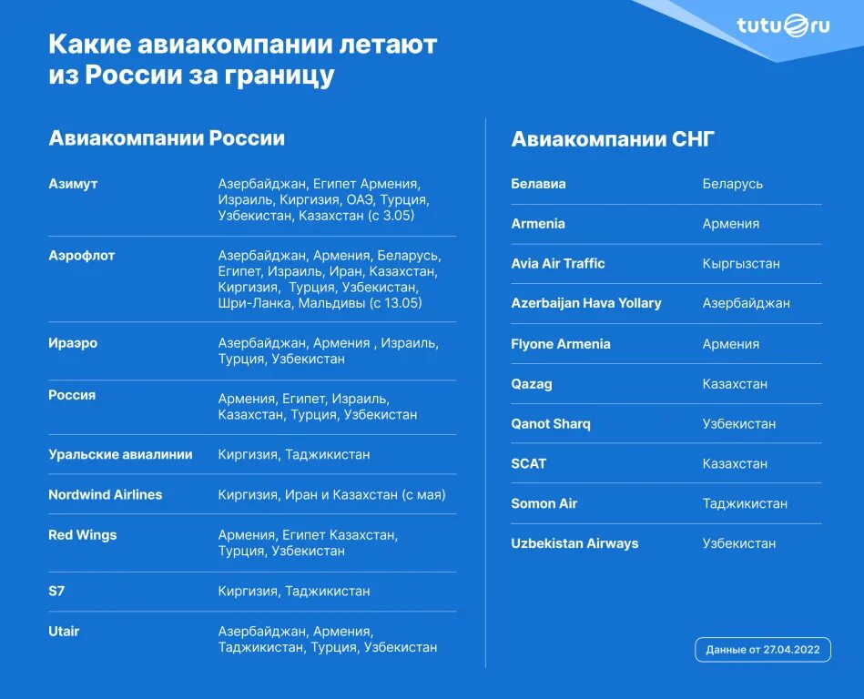 Какой авиалинией летаете. Название авиакомпаний. Авиакомпания полет. Победа авиакомпания лоукостер. Стюардесса а/к чеджу эйр.