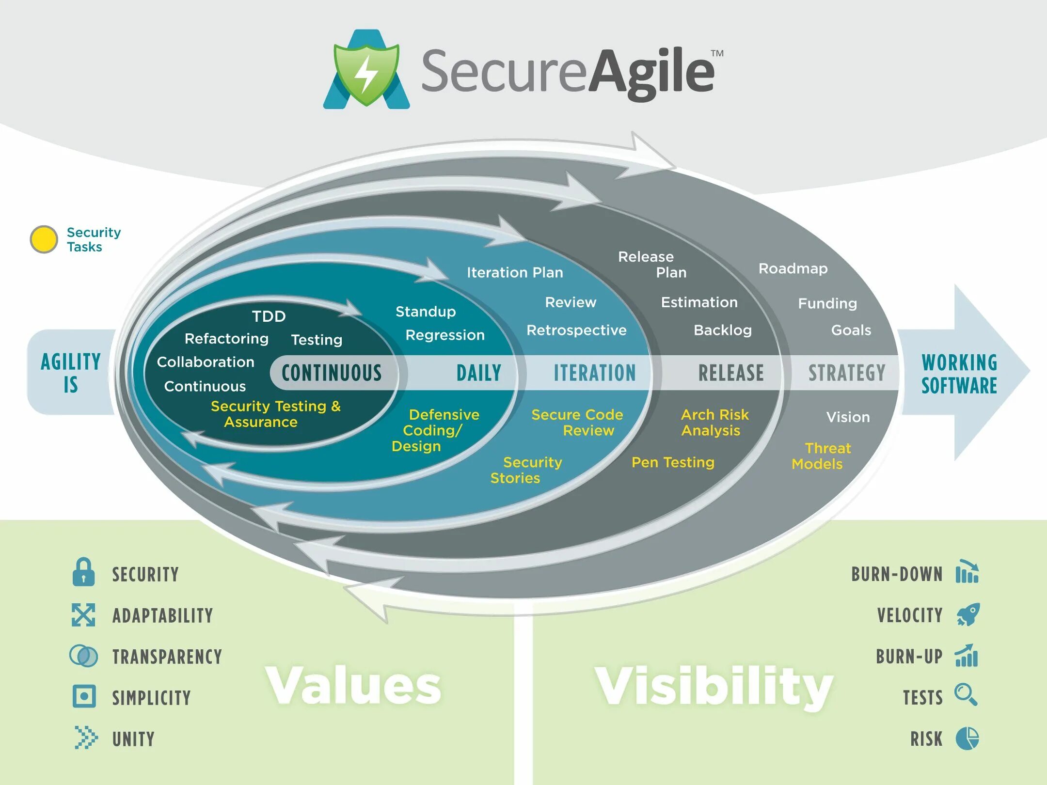 Agile какие методологии. Agile методология. Agile жизненный цикл. Гибкая методология разработки. Agile программа.