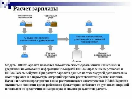 Плата начисляется это
