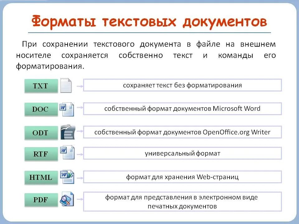 Rtf doc txt odt. Текстовый файл Форматы текстовых документов. Перечислите Форматы текстовых файлов. Текстовый редактор Форматы. Арматы текстовых файлов.