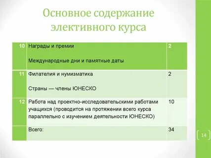 Содержание курсов по выбору