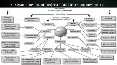Что значит нефть