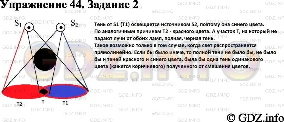 На рисунке 129 изображена схема опыта. Схема опыта по получению тени от двух источников света. тень от двух источников света рисунок. проделайте опыт по получению тени. схема опыта рейса.