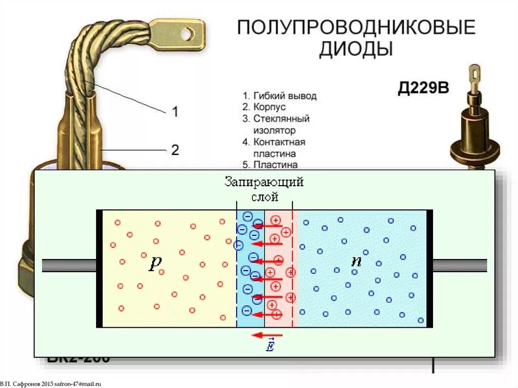 4 полупроводниковые диоды