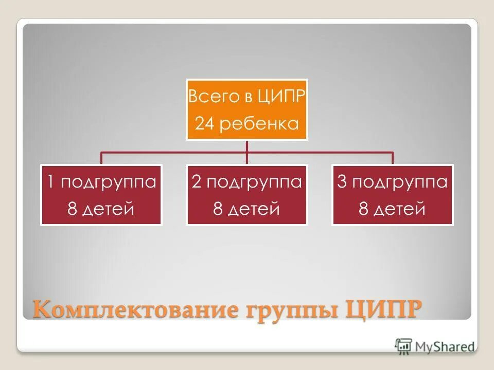 Периоды группы подгруппы 8 класс презентация