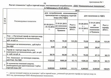 Горячая вода куб иркутск