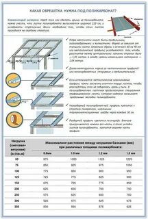 Поликарбонат размеры каркаса