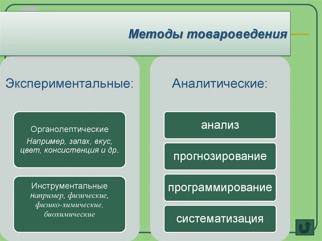 Товароведение пример. Методы товароведения. классификация методов товароведения. методы классиыикациитовароведение. методы исследования в товароведении классифицируются.