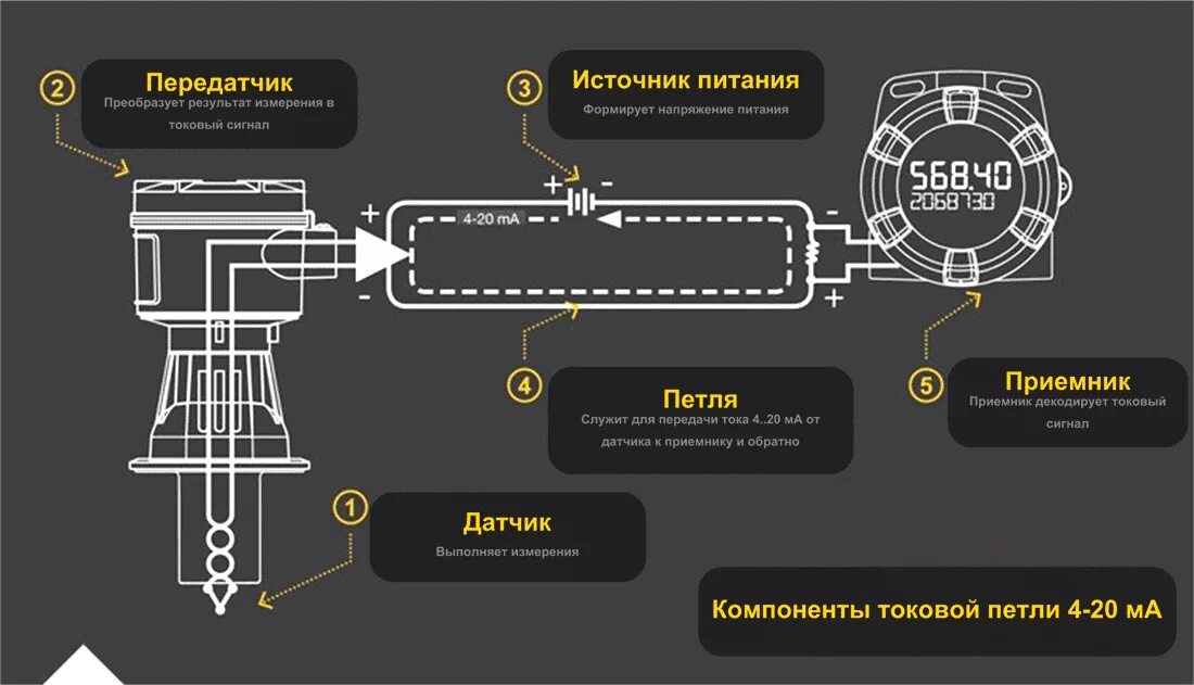 Токовая петля 4-20 ма схема. Токовая петля 4-20 ма для чайников схема. 4-20ма на операционном усилителе. Токовая петля 4-20 ма схема. Схема подключения датчика токовая петля.