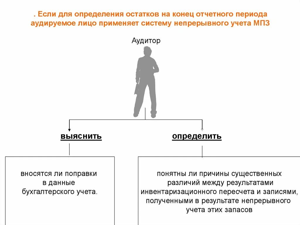 Определяться в каждом конкретном случае