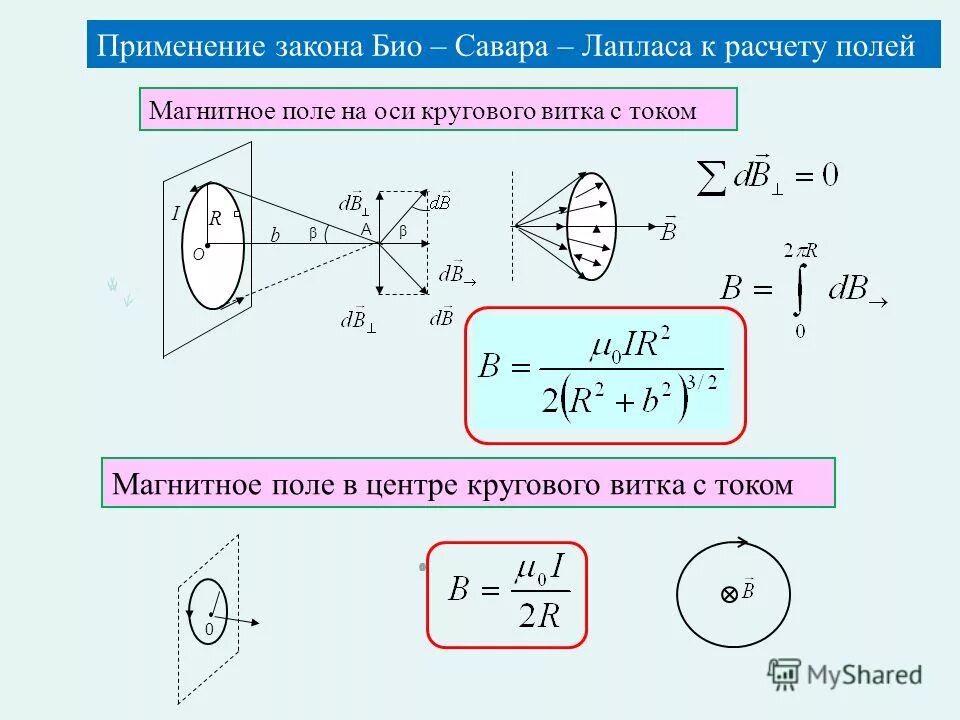 Индукция поля в центре кольца. Магнитная индукция на оси тонкого проволочного кольца. Био Савара Лапласа на оси кругового тока. Расчет магнитного поля кругового тока. Магнитной индукции в центре и на оси кругового витка с током..